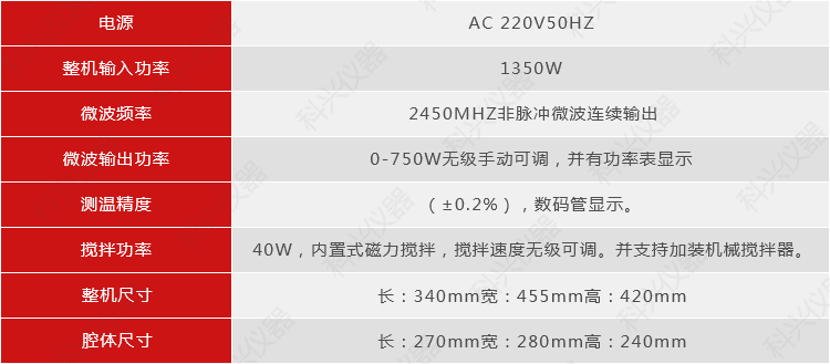 微波化學儀器MCR-3E.png